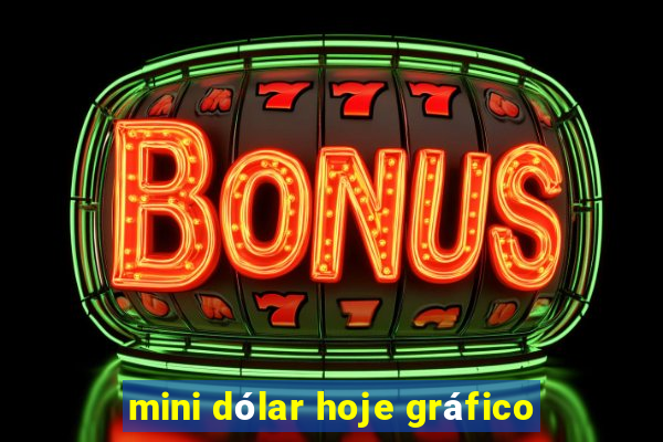 mini dólar hoje gráfico