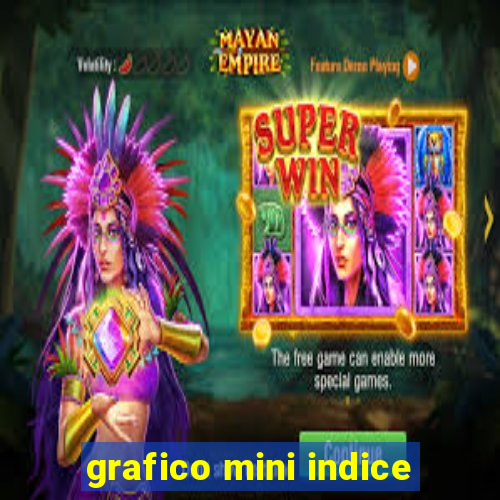 grafico mini indice