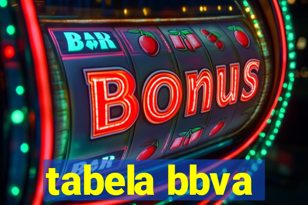 tabela bbva