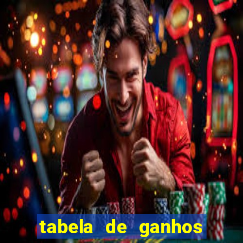 tabela de ganhos fortune tiger