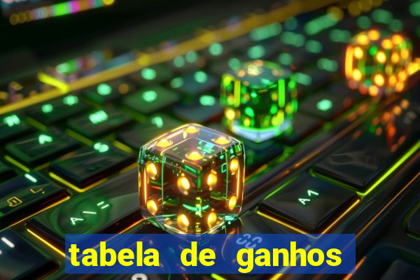 tabela de ganhos fortune tiger