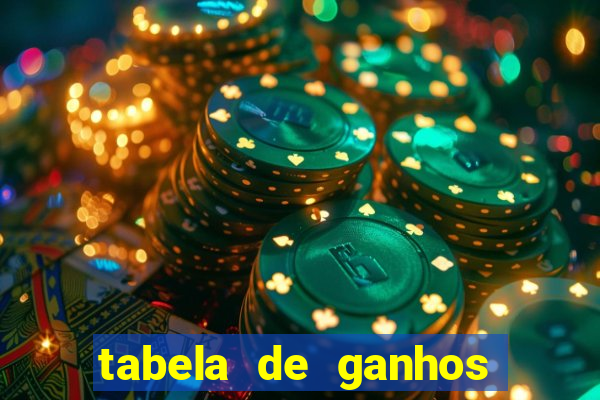 tabela de ganhos fortune tiger