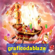 graficodablaze