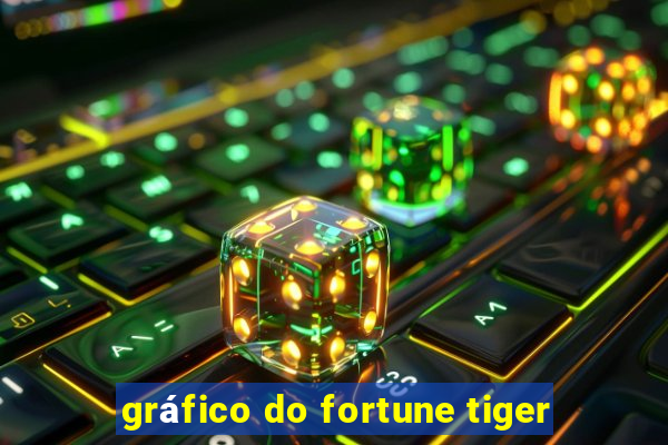 gráfico do fortune tiger