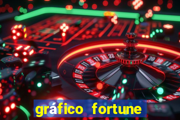 gráfico fortune tiger hoje