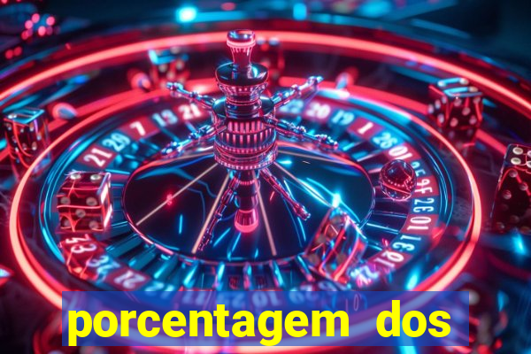 porcentagem dos slots pg hoje