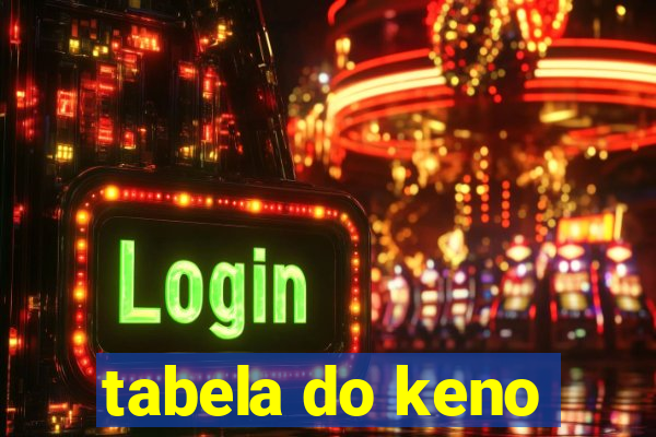 tabela do keno