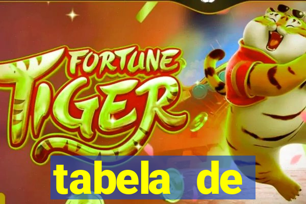 tabela de porcentagem dos slots pg