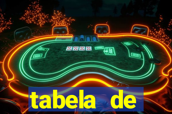 tabela de porcentagem dos slots pg