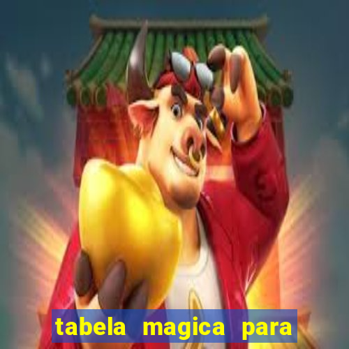 tabela magica para a quina