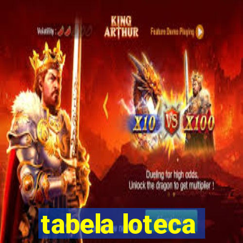 tabela loteca