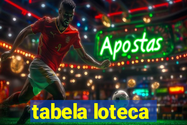 tabela loteca