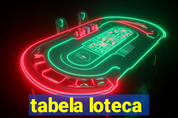 tabela loteca