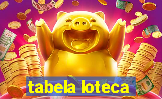 tabela loteca