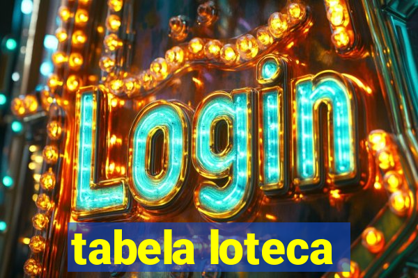 tabela loteca