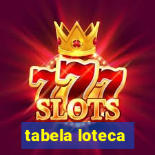 tabela loteca