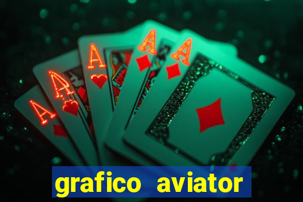 grafico aviator estrela bet