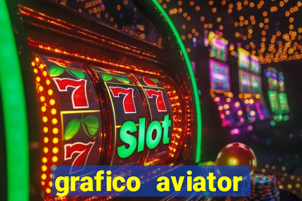 grafico aviator estrela bet