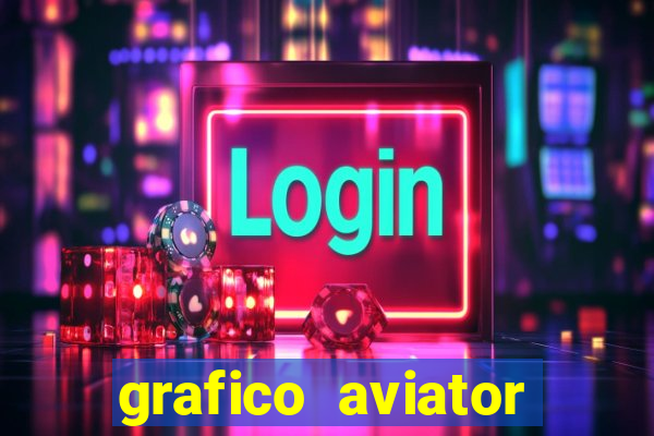 grafico aviator estrela bet