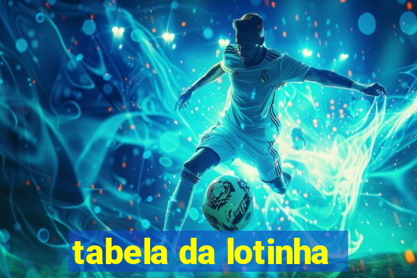 tabela da lotinha