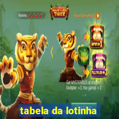 tabela da lotinha