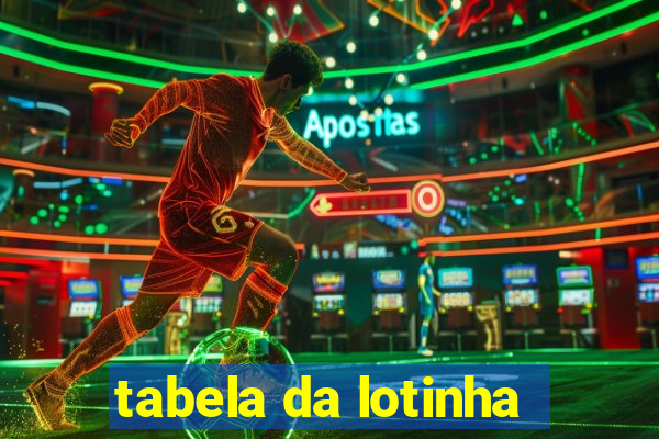 tabela da lotinha