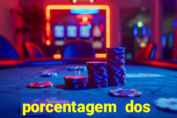 porcentagem dos slots pp