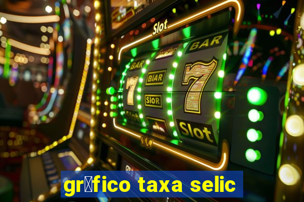 gr谩fico taxa selic