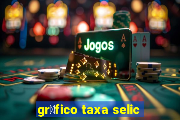 gr谩fico taxa selic