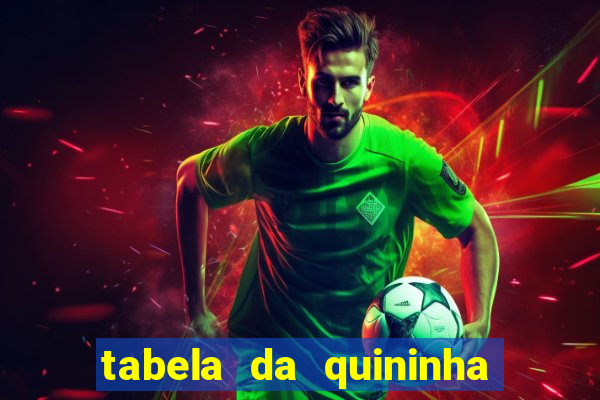 tabela da quininha do jogo do bicho