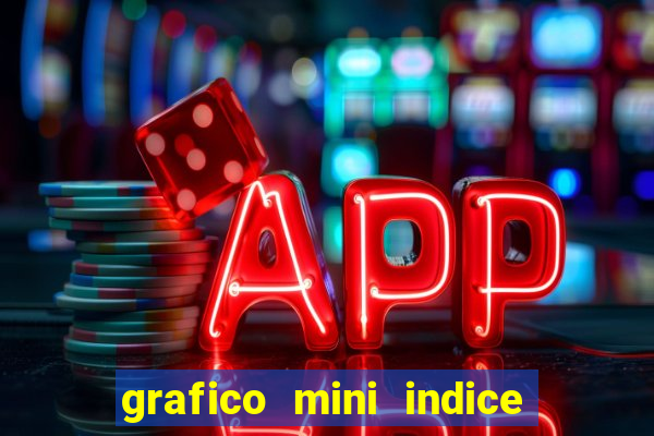 grafico mini indice em tempo real