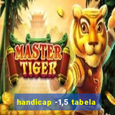 handicap -1,5 tabela