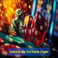 tabela do fortune tiger