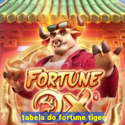 tabela do fortune tiger