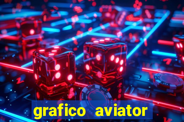 grafico aviator aposta ganha