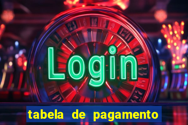 tabela de pagamento bigo live