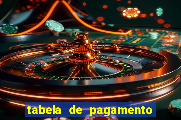 tabela de pagamento bigo live