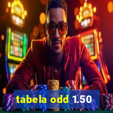 tabela odd 1.50