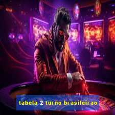 tabela 2 turno brasileirao