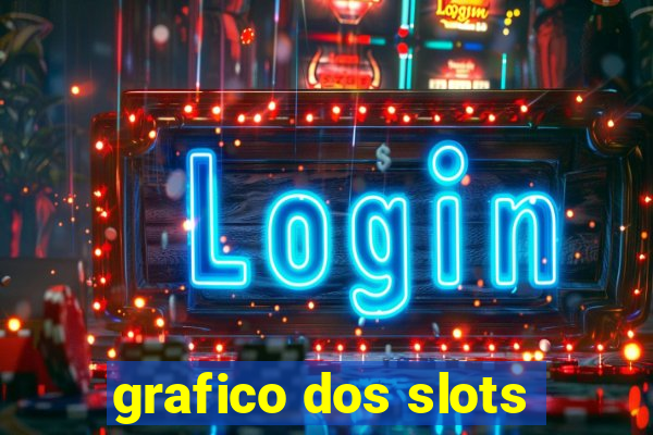 grafico dos slots