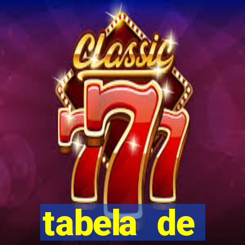 tabela de porcentagem dos slots pg