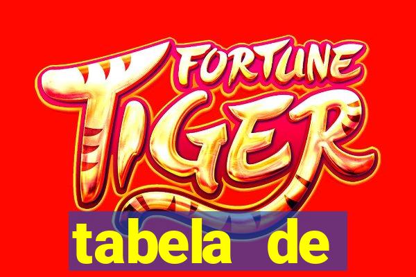 tabela de porcentagem dos slots pg