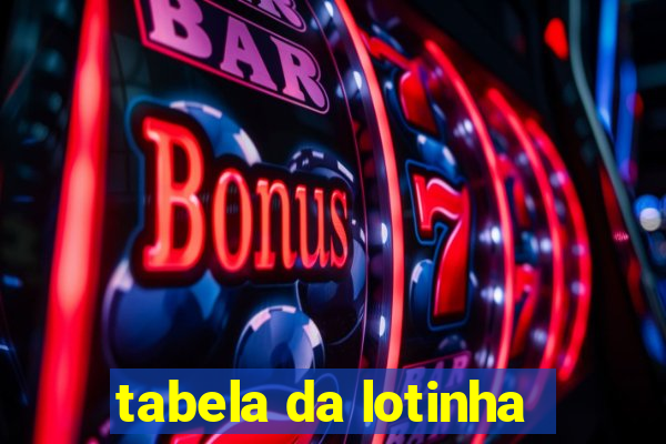 tabela da lotinha