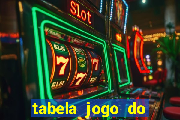 tabela jogo do bicho bahia