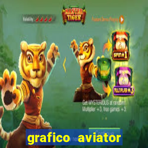 grafico aviator aposta ganha