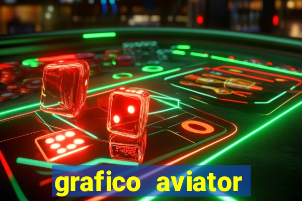 grafico aviator aposta ganha